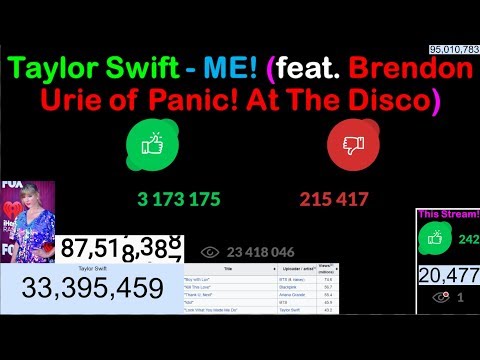 Taylor Swift ME! World Record! LIVE Like, View and Sub Count!