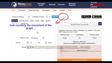 trading rise fall strategy, binary.com, not loss, free upgrade