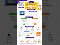 سلسلة تعلم سكراتش من الصفر | برمجة الألعاب والقصص خطوة بخطوة|الدرس7