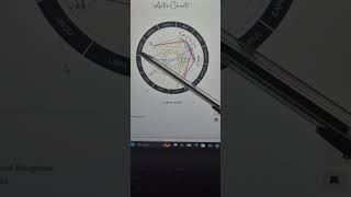 How to read your birth chart - intermediate level