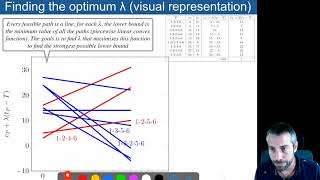 Lecture4 02 Lagrangian Lower Bound Brute Force Approach