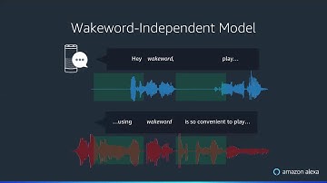 Interspeech 2020: An Audio Based Wakeword Independent Verification System