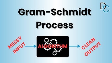 The Gram-Schmidt Process Explained (The Math of QR Decomposition)