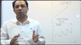 #Time #Management #Motivation #fireinthebelly #SumerSethi