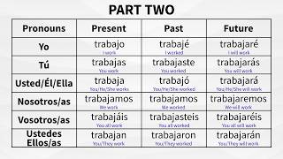 Present, Past, Future: Spanish Verb Conjugations for Every Pronoun