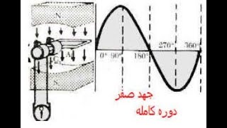 الدوائر الكهربائية | 12| التيار المتردد AC | الفولتية | التردد | الموجة الجيبية وزمن وسعة الموجة