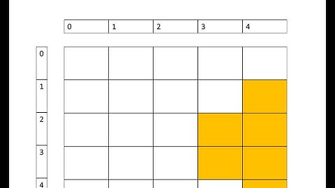 22.Java programming tutorial # Matrix spiral order_3