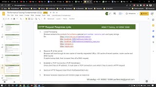 Celebrity PerformanceTesting-Feb15-Demo- HTTP Basics, HTTP Request, Response, HTTP Request Response cycle Net Worth