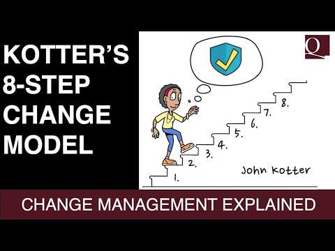 Kotter’s 8-Step Change Model Explained (Change Management Made Simple)