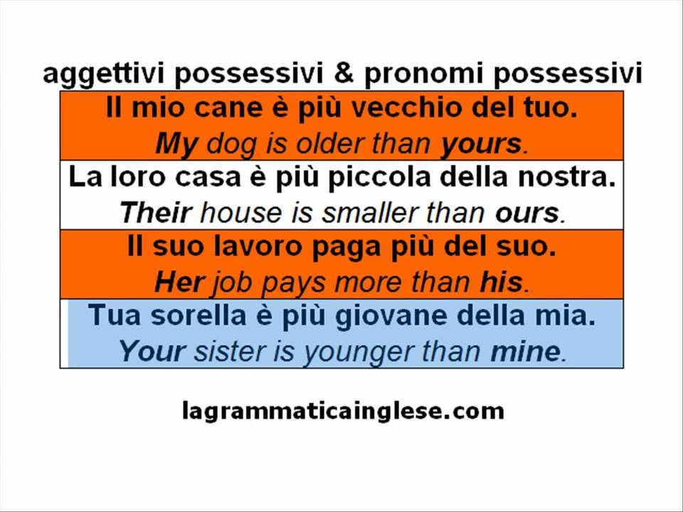 Aggettivi E Pronomi Possessivi In Inglese corso di inglese -aggettivi e pronomi possessivi- - YouTube