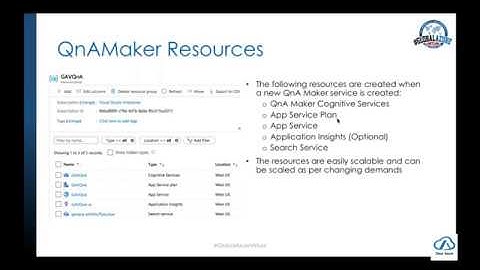 Virtual #GlobalAzure 2020 | How to create No Code Chatbot with Azure QnAMaker | DearAzure | AZ-INDIA