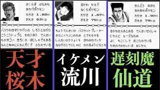 ツッコミどころ満載 スラムダンクの人気キャラをポケモン図鑑風にしてみた アニメ 漫画 ポケットモンスター 赤 緑 初代 傑作 殿堂入り ボケ 国民的アニメ 映画 Slam Dunk ポケモンgo動画まとめ ツッコミどころ満載 スラムダンクの人気キャラをポケモン図鑑風にしてみた アニメ 漫画 ポケットモンスター 赤 緑 初代 傑作 殿堂入り ボケ 国民的アニメ 映画 Slam Dunk ポケモンgo動画まとめ