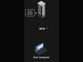 Never Wait 120 Minutes Again: How VPNs Save Your Downloads