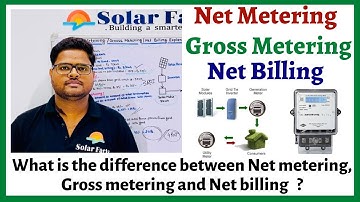 What is the difference between Net metering,Gross metering and Net billing? // Solar Billing method.