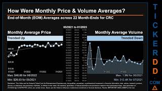 CRC News along with Price and Volume Analysis CRC Stock Analysis $CRC Latest News TickerDD CRC Price