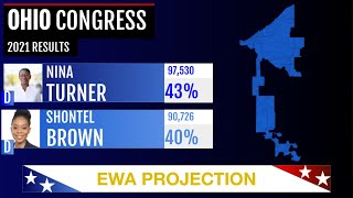 Nina Turner vs Shontel Brown Election Night | Ohio 11th District