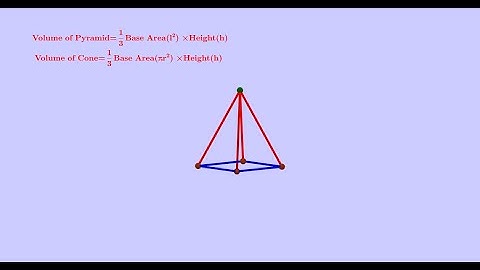 How to Construct Concept of Pyramid , Cone and  Limit also use  GeoGebra