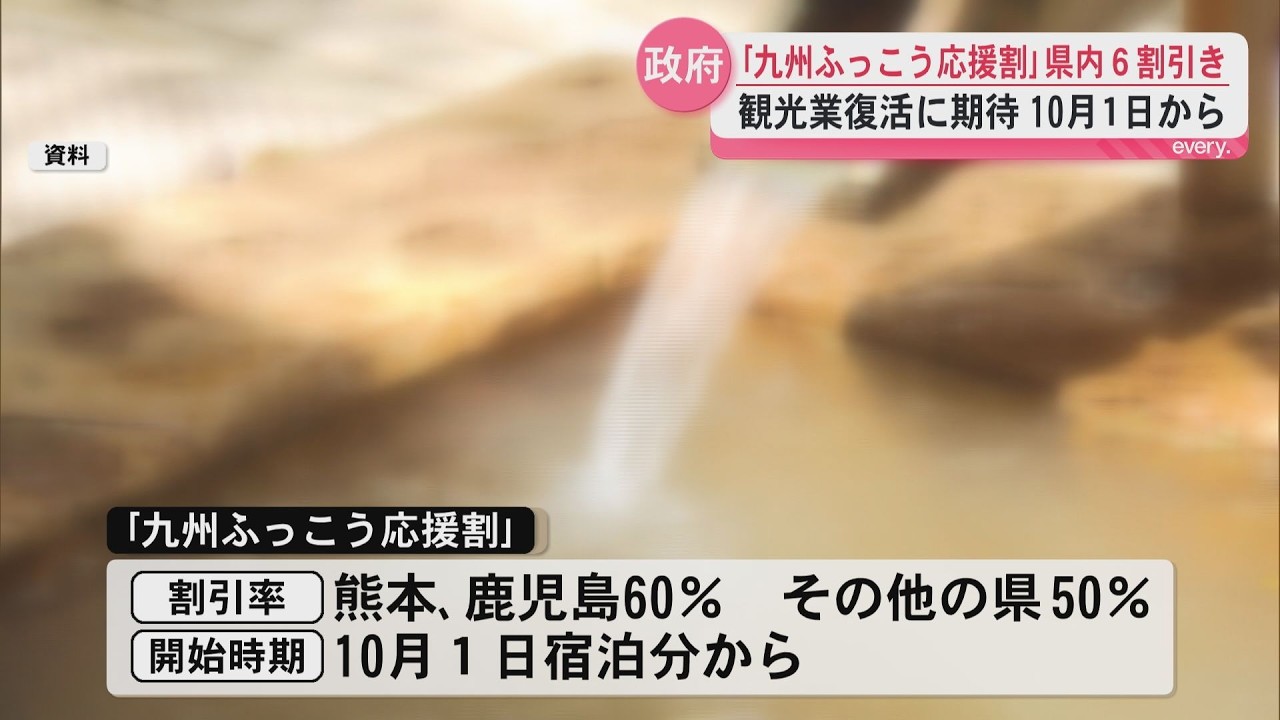 Kyushu Reconstruction Support Discount