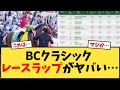 BCクラシックのレースラップが衝撃的な展開に!競馬ファン騒然🔥