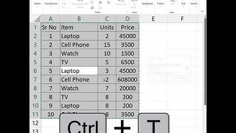 How to use Slicer in MS Excel #short