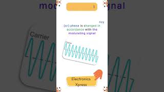 Classification of Information signals | Easy|shorts|ytshorts| electronics Electronics xpress