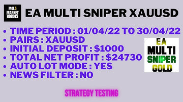 EA Multi Sniper XAUUSD MT4 Forex Robot Strategy Testing