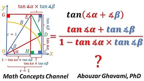 Tangent of addition of two angles: tan a + b Geometric proof