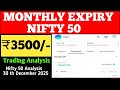 Monthly Expiry Profit Booking in Option Trading | Nifty Live Trading | Banknifty Expiry Scalping.