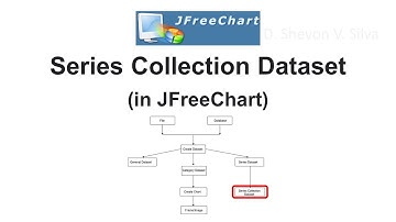 Series Collection Dataset (in JFreeChart)
