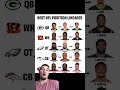 Packers QB Lineage Has 7 MVPs In 30 Years #NFL #Football #packers #bengals #fotball #shorts #sports