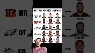 Packers QB Lineage Has 7 MVPs In 30 Years #NFL #Football #packers #bengals #fotball #shorts #sports