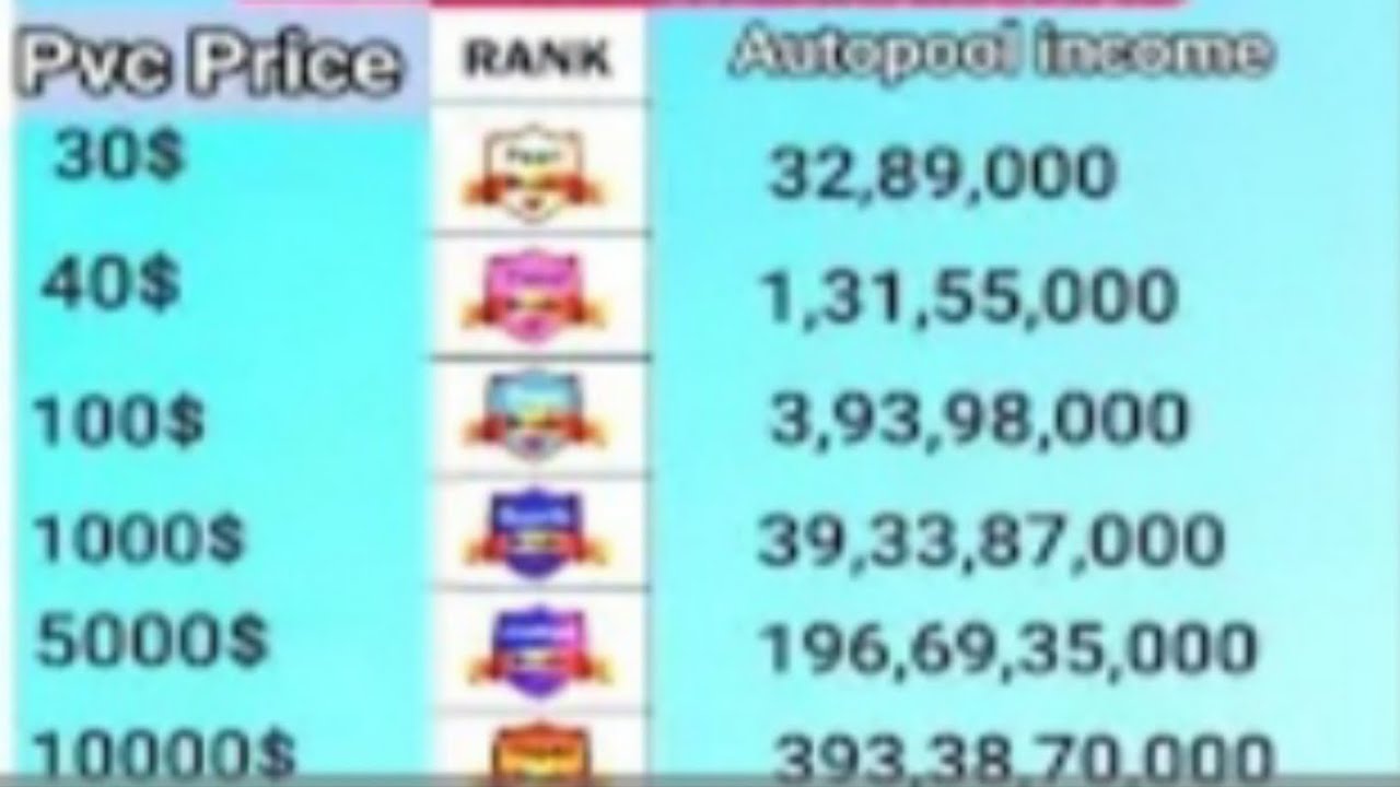 pealvine new update today ll autopool big income update 32,89,000