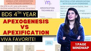 Dentistry 101 | Apexogenesis Vs Apexification | Endodontics | Final year BDS | NEET MDS