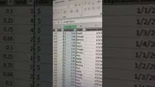 Excel Formula Tutorial: Sumifs()