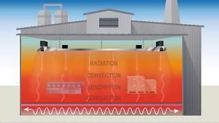 Basics of Infrared Heating