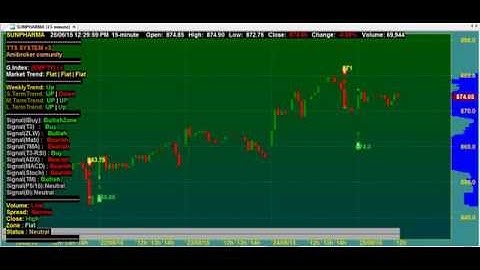 CHART CODE : 7*85 BEST AMIBROKER AFL FORMULA