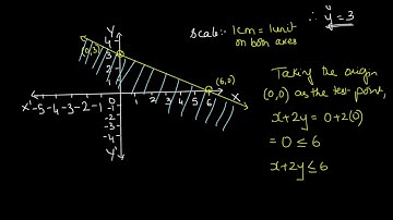 Chapter 7: Linear Programming: Exercise 7.1(Part 2)