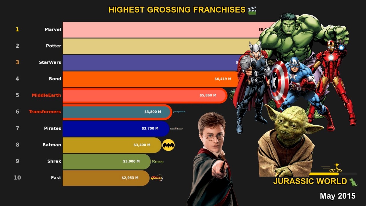 The Most Profitable Media Empires in History 👑 (2000-2026)