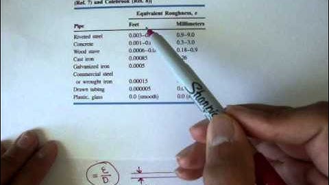 Turbulent Flow: Relative Roughness Chart [Fluid Mechanics #40]