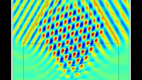 Nonlinear non-collinear mixing of waves in a solid.
