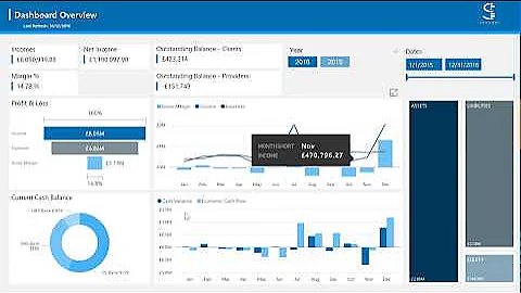 Power BI Financial Reporting Solution for Dynamics NAV