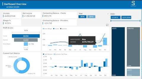 Power BI Financial Reporting Solution for Dynamics NAV