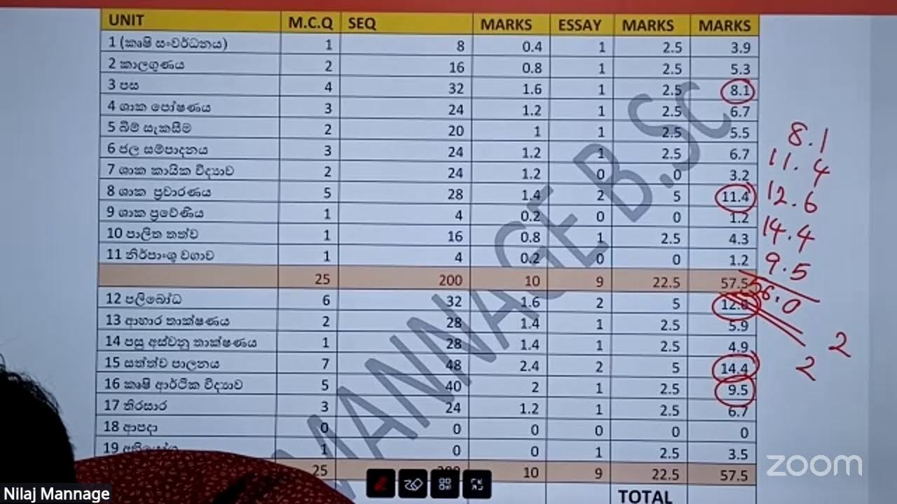 Agriculture paper Analysis
