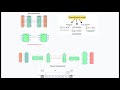 Embedded Systems Lab6.2: UART(stm32f4)