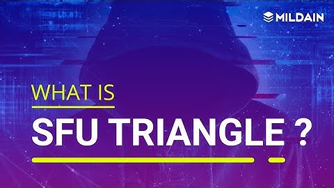 What is SFU Triangle? | Cyber Security Training
