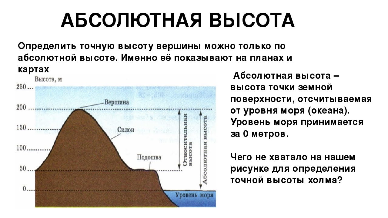 Какова средняя абсолютная высота уральских гор. Абсолютная высота. Абсолютная и Относительная высота. Абсолютная высота гор. Относительная высота горы.