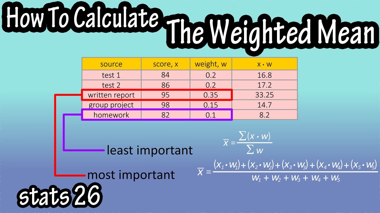 research on weighted mean