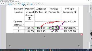 Celebrity MAP4C Finance Lesson Amortization of a Canadian Mortgage Net Worth