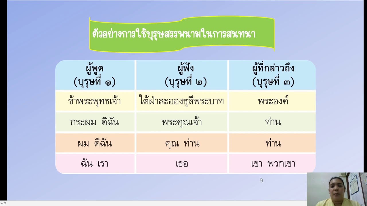 27/07/2563 ป.4 วิชาภาษาไทย เรื่องคำสรรพนาม - Youtube