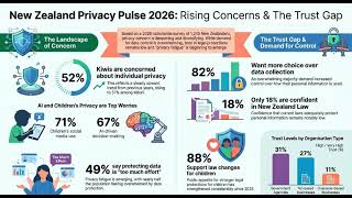 The Privacy Paradox: Control, Fatigue, and the Future of Our Data